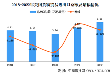 数据新闻
