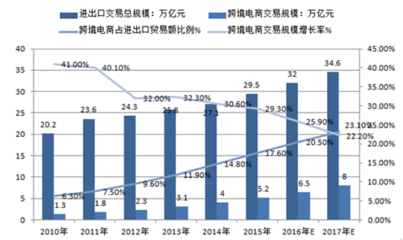 2017-2022年中国膦酸脲市场供需预测及行业前景预测