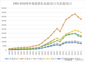 外商直接投资与我国国际贸易