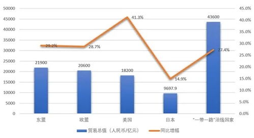 进出口贸易规模创历史新高,中小企业如何抓住发展机遇