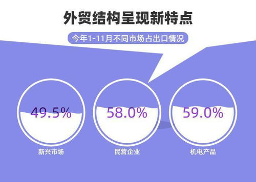 中国外贸的2021 新台阶 新特点 新动能 新贡献