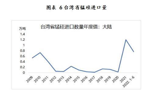 近年中国台湾省黑色相关商品进出口贸易情况一览