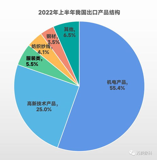 我国进出口贸易现状分析