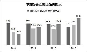 中公考研2018考研英语考前冲刺白皮书 英语二大作文之关于中国出口贸易