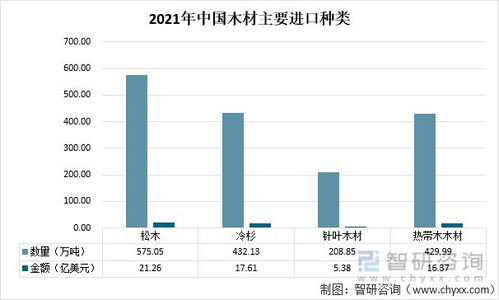 2021年中国木材产量及进出口贸易分析
