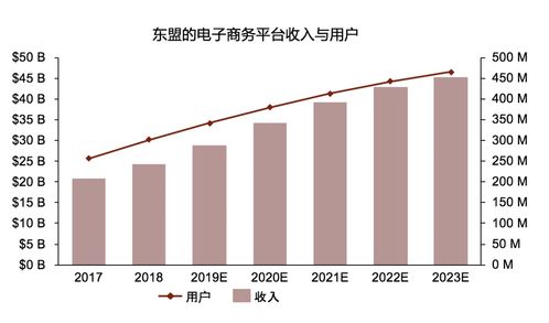 东南亚物流市场崛起 出口贸易驱动的新增长极