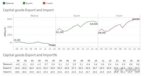 美国资本商品进出口贸易概览 出口贸易的驱动因素与挑战