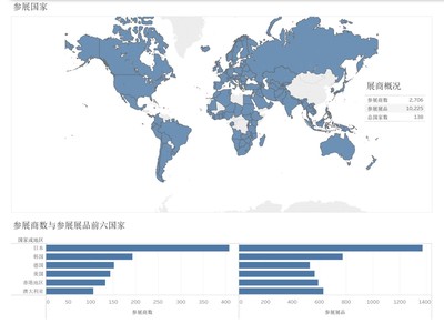 进口博览会数据揭示 哪些国家将成为未来进口商品的新宠